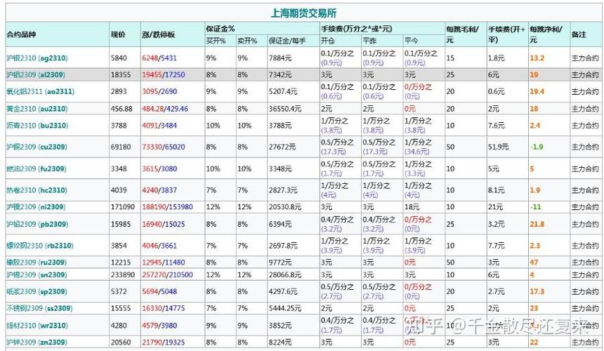 贵金属投资开户与代理收费全解析