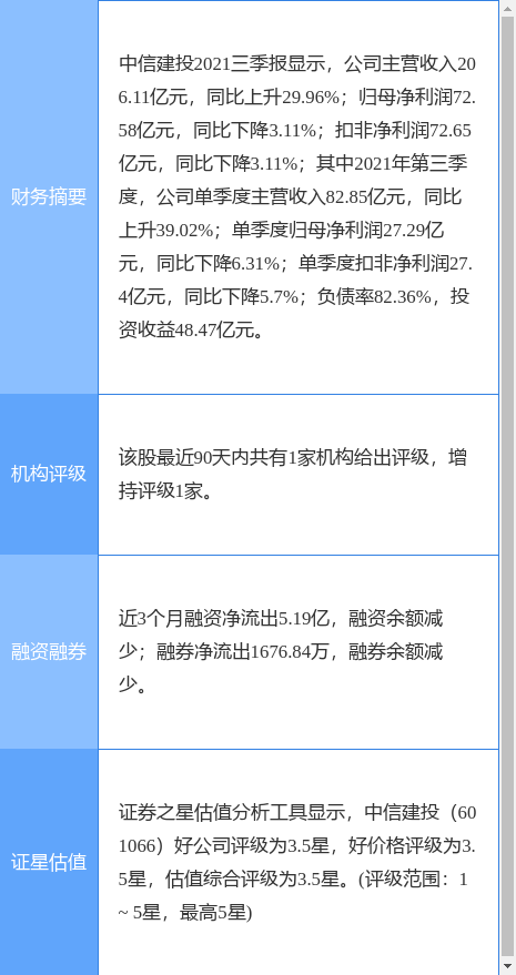中信建投最新公告:非公开发行公司债券获上交所挂牌转让无异议函